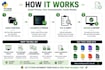 automate file processing with python scripts
