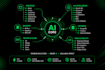 be your full stack, mern developer and build ai software