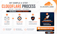 setup cloudflare SSL, CDN, dns, caching and website security