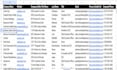 do targeted b2b lead generation and find valid email address