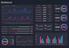 build a google sheets KPI dashboard and automated business KPI tracking system