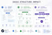 write a detailed constructive project with analysis
