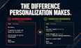 build your b2b cold email lead generation system