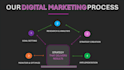 make professional powerpoint presentations designs