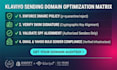 do klaviyo dmarc setup