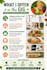 create a personalized diet plan
