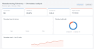 create a professional tableau dashboard