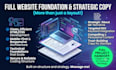 build your startup web presence and digital brand identity
