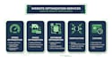 improve your website loading speed and SEO score