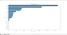 analyze your excel and CSV data
