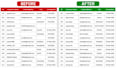 clean excel data and format google sheets