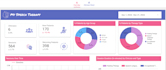 do interactive automated dashboards