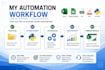 automate excel and google sheets using python