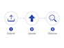 a product hunt style launchpad website for your startup