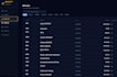 build a rest API with java spring boot and postgresql