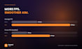 set up the best cs2 settings, config and fps boost