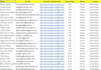 do linkedin b2b lead generation and prospect list building