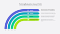 design professional l d strategies competency frameworks and training data