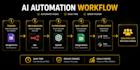 n8n workflow, n8n automation, ai automation, n8n ai agents