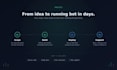 build a custom telegram trading bot