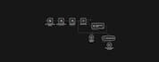 build automated n8n workflows and openai integrations