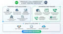 do skip tracing, lead generation, and real estate research