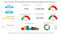 do data analysis using excel,sql,and power bi