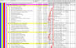 do construction scheduling using primavera p6 and ms project