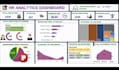 analyze data and visualisation