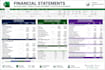 be your chartered accountant for financial statement, bookkeeping and accounting