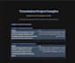 nomaddesk all languages from translation to proofreading