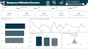 create power bi dashboards and reports