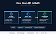 develop a node js rest api backend with express and mongodb