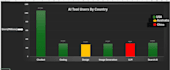 do advanced excel data cleaning, pivot tables, and dashboards with power pivot