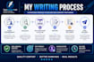 write SEO blog posts on ai, technology, gaming, and software