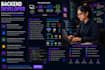 develop a secure backend for your web application