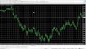 code,develop and backtest forex trading bot metatrader using mql