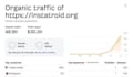 offer high authority contextual backlinks for google ranking
