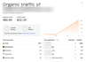 build high da white hat contextual backlinks and dofollow links