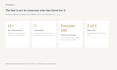 conduct a mock customer success manager interview
