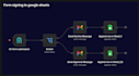 build custom n8n workflow automation