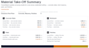 do accurate quantity takeoffs and estimation using planswift