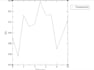run gromacs molecular dynamics simulation for your protein