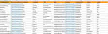 do b2b lead generation with verified email list