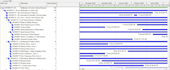 create professional primavera p6 project schedules and wbs