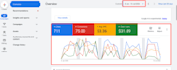 create profitable facebook ads and google ads campaigns