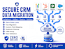 migrate data gohighlevel to hubspot pipedrive salesforce data migration expert