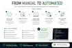 automate repetitive tasks with python scripts