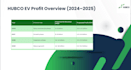 redesign powerpoint presentation into premium slides