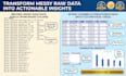 clean, format, merge, split excel data, PDF to excel